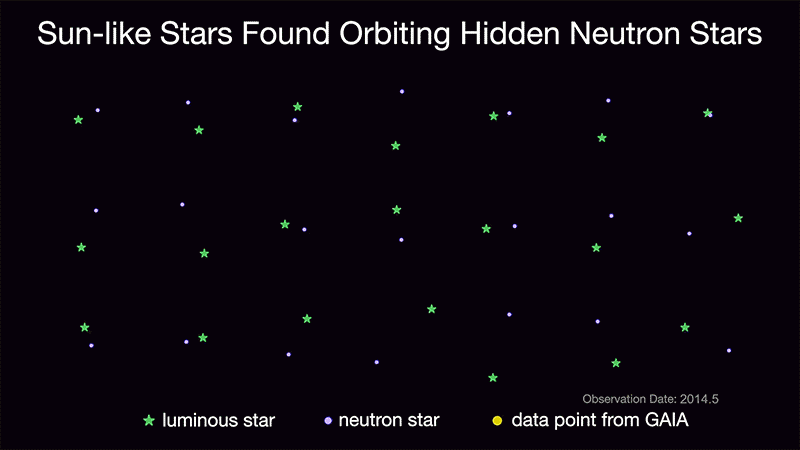 Sun-Like Stars Found Orbiting Hidden Companions